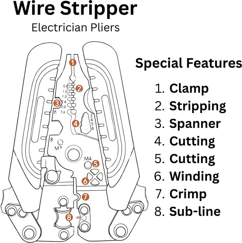Foldable 8-in-1 Wire Stripping & Cutting Multi-Tool - Image 2