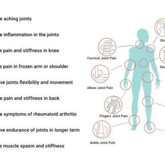 Sukoon Joint On Essential Oil Blend for pain in joints, back pain, arthritis pain, knee pain, tennis elbow, strains and sprains (30ml)