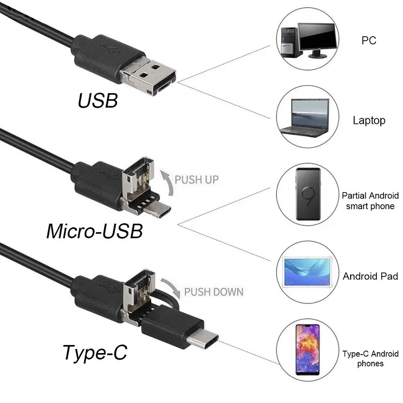 3 In 1 Type C / Micro USB / PC Endoscope Camera 3.5m With HD Lens, Adjustable LED Lights & IP67 Waterproof Design - Image 3