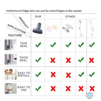 Black transparent refrigerator lock | Child Safety Fridge Lock | Baby Safety Refrigerator Freezer Door Lock, Toddler Kid Safety Latch Catch Lock, No Tools Need Or Drill