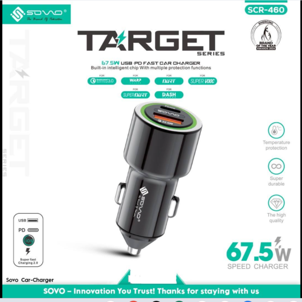 76ab411bde1820f750c478e3f28225fd SOVO Fast Car Charger with USB PD, QC 3.0 and Super VOOC Support for All Mobile Devices